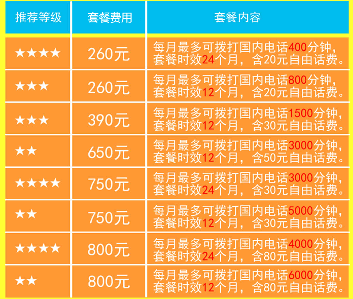 铁通新装套餐